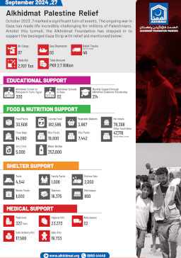 Palestine Relief Report Oct 2023 - Sep 2024