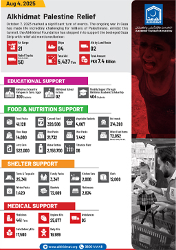 Palestine Relief Report Oct 2023 - Jan 2025