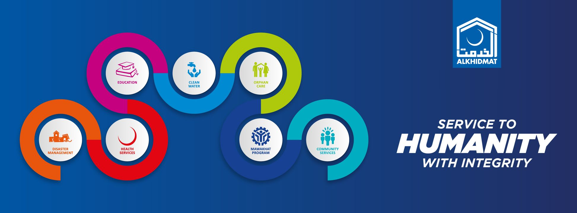 Alkhidmat Foundation: A Key Player in Society's Development and Betterment